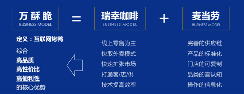 北京烤鸭万酥脆品牌战略咨询案例 咨询策划服务如何重塑传统美食新名片