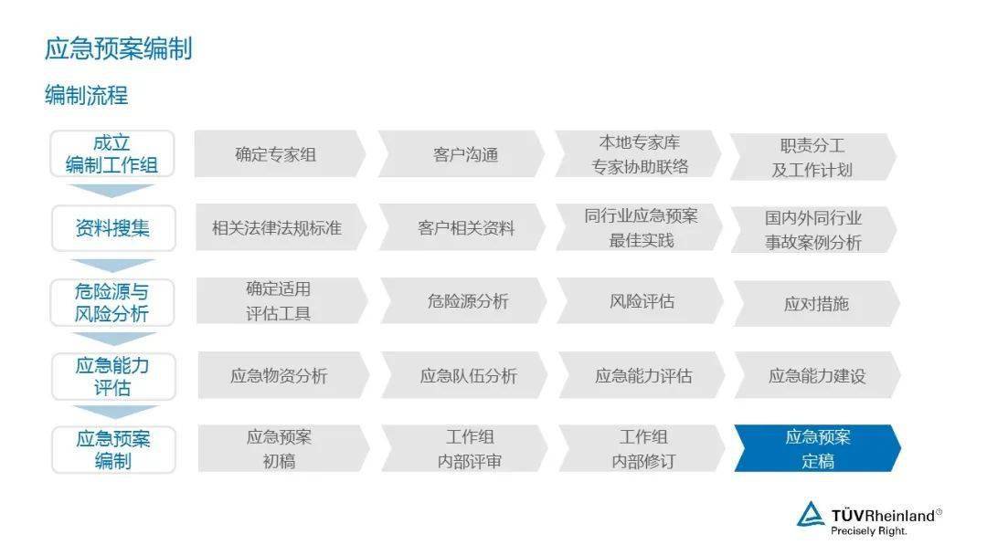新能源汽车电池工厂爆炸事故 企业风险评价体系的漏洞与重构